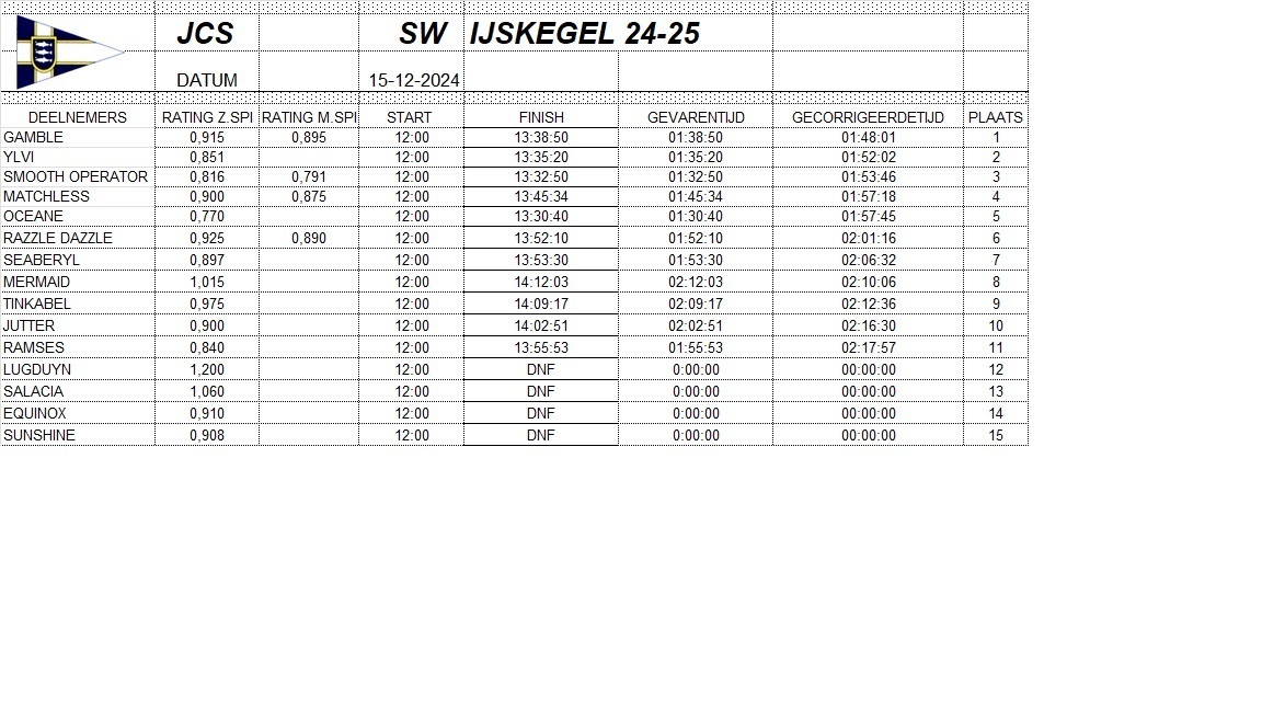 uitslag1512